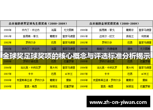 金球奖足球奖项的核心概念与评选标准分析揭示