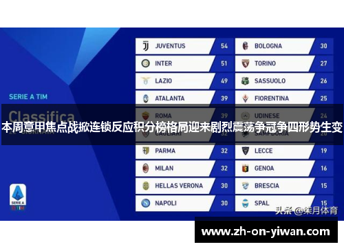 本周意甲焦点战掀连锁反应积分榜格局迎来剧烈震荡争冠争四形势生变