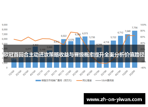 欧冠首回合主动进攻策略收益与晋级概率提升全面分析价值路径