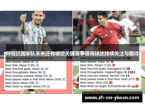 阿根廷国家队未来还有哪些关键赛事值得球迷持续关注与期待