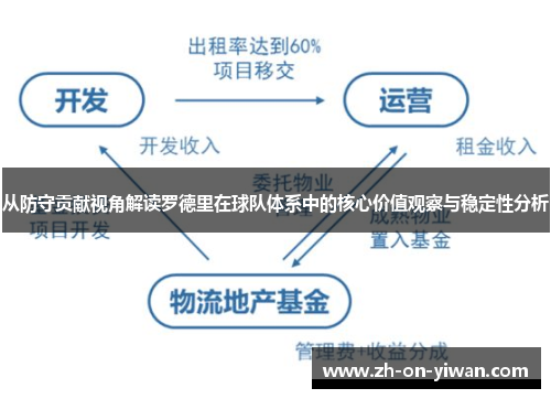 从防守贡献视角解读罗德里在球队体系中的核心价值观察与稳定性分析